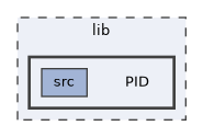 lib/PID