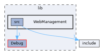 lib/WebManagement