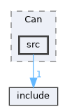 lib/Can/src