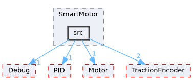 lib/SmartMotor/src