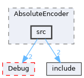 lib/AbsoluteEncoder/src