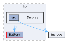 lib/Display