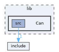 lib/Can