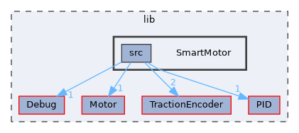 lib/SmartMotor