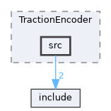 lib/TractionEncoder/src