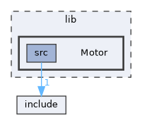 lib/Motor