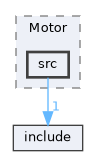 lib/Motor/src