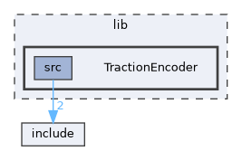 lib/TractionEncoder
