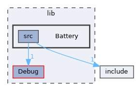 lib/Battery