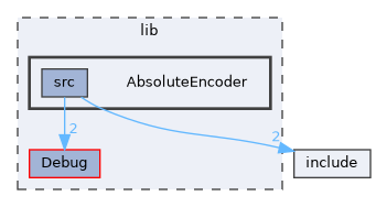 lib/AbsoluteEncoder